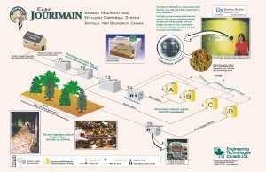 CJNC Sewage System Schematic